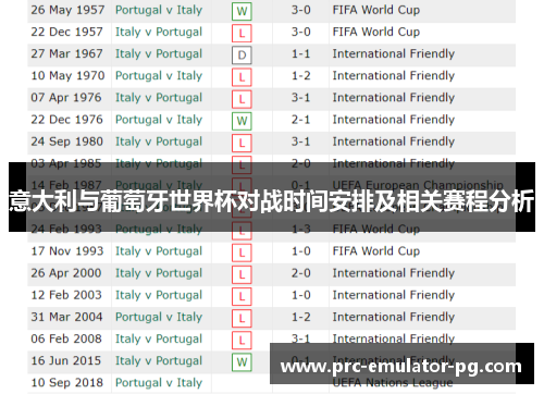 意大利与葡萄牙世界杯对战时间安排及相关赛程分析 意大利与葡萄牙世界杯对战时间安排及相关赛程分析