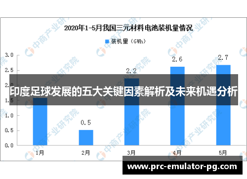 印度足球发展的五大关键因素解析及未来机遇分析 印度足球发展的五大关键因素解析及未来机遇分析