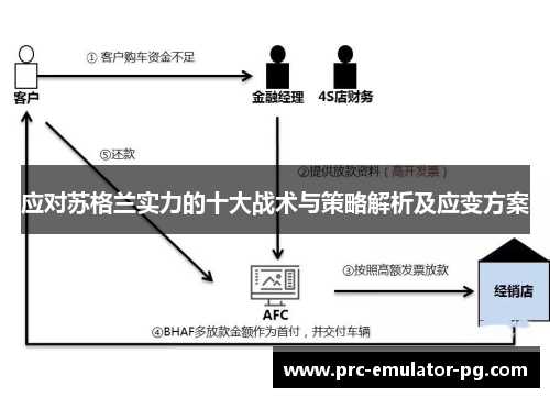 应对苏格兰实力的十大战术与策略解析及应变方案 应对苏格兰实力的十大战术与策略解析及应变方案