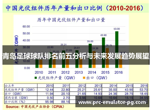 青岛足球球队排名前五分析与未来发展趋势展望