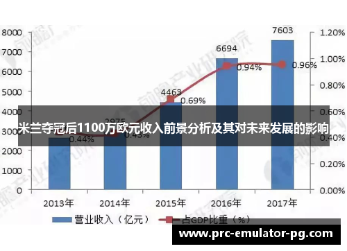米兰夺冠后1100万欧元收入前景分析及其对未来发展的影响