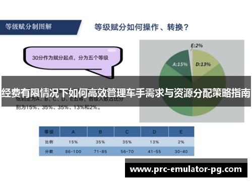 经费有限情况下如何高效管理车手需求与资源分配策略指南