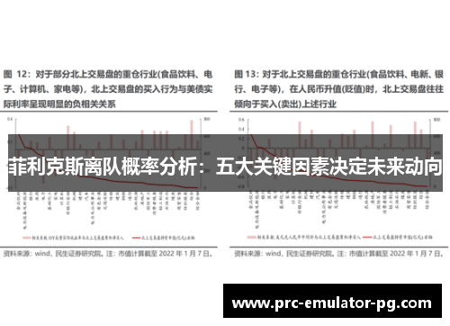 菲利克斯离队概率分析：五大关键因素决定未来动向