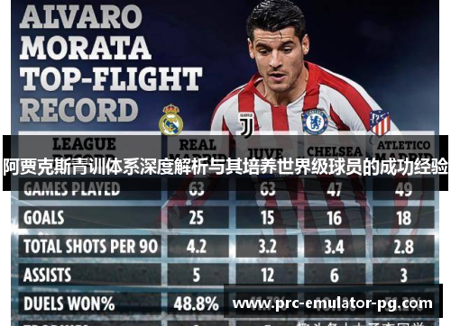 阿贾克斯青训体系深度解析与其培养世界级球员的成功经验 阿贾克斯青训体系深度解析与其培养世界级球员的成功经验