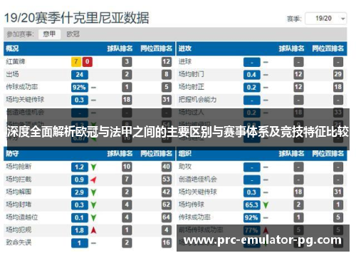 深度全面解析欧冠与法甲之间的主要区别与赛事体系及竞技特征比较 深度全面解析欧冠与法甲之间的主要区别与赛事体系及竞技特征比较