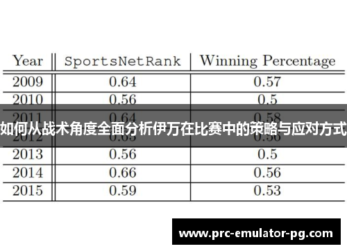 如何从战术角度全面分析伊万在比赛中的策略与应对方式 如何从战术角度全面分析伊万在比赛中的策略与应对方式