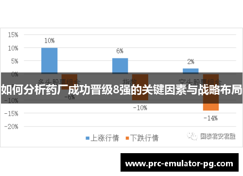 如何分析药厂成功晋级8强的关键因素与战略布局 如何分析药厂成功晋级8强的关键因素与战略布局