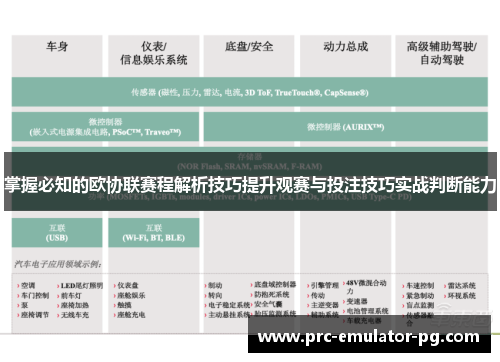 掌握必知的欧协联赛程解析技巧提升观赛与投注技巧实战判断能力 掌握必知的欧协联赛程解析技巧提升观赛与投注技巧实战判断能力