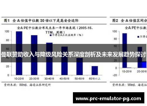曼联赞助收入与降级风险关系深度剖析及未来发展趋势探讨