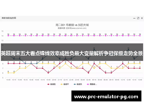 英超周末五大看点锋线效率成胜负最大变量解析争冠保级走势全景