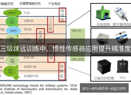 三级跳远训练中,惯性传感器应用提升精准度 三级跳远训练中,惯性传感器应用提升精准度